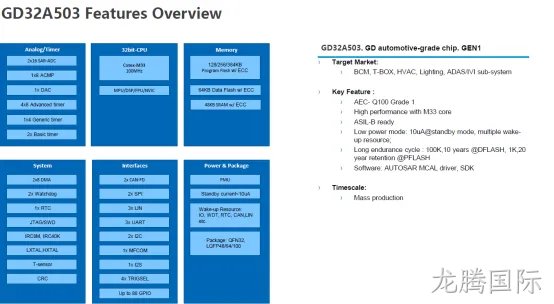 基于Arm® Cortex®内核的GD32车规微控制器（MCU）推荐：兆易创新